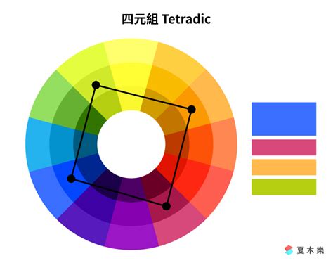 色彩三屬性|配色技巧全攻略，基礎色彩學與 14 個配色網站(工具)介紹